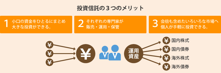 投資信託の3つのメリット